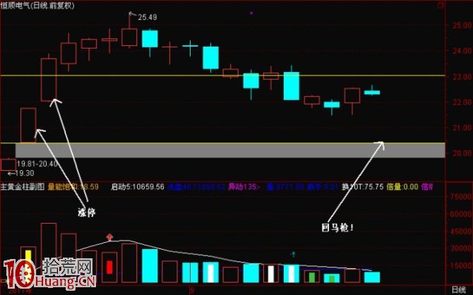 圖解震蕩市打板操作如何玩好漲停回馬槍模式,拾荒網