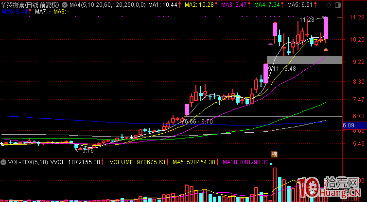 關於漲停股二板接力的打板經驗分享,拾荒網