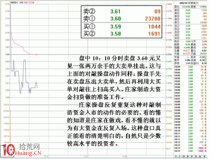 大資金做莊融資操盤的盤口圖解（2）,拾荒網