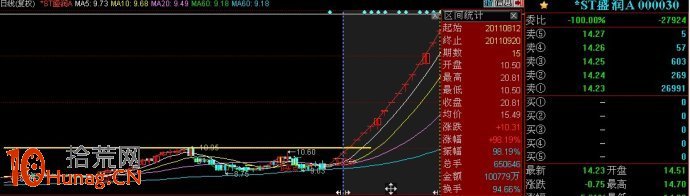 大牛股的6大特征圖解,拾荒網