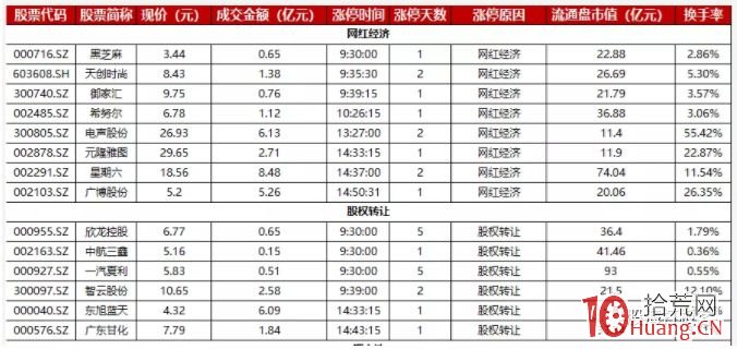 超短線六個看盤需要註意的技巧,這是盯盤的重心(圖解) 超短線六個看盤需要註意的技巧,這是盯盤的重心(圖解),拾荒網