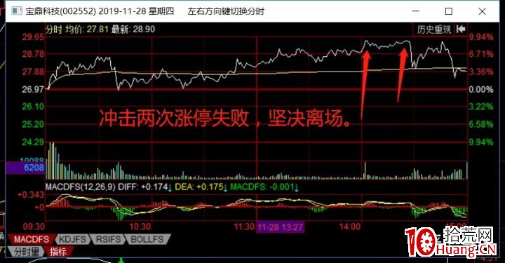 龍回頭模式 深度教程(圖解) 龍回頭模式 深度教程(圖解),拾荒網
