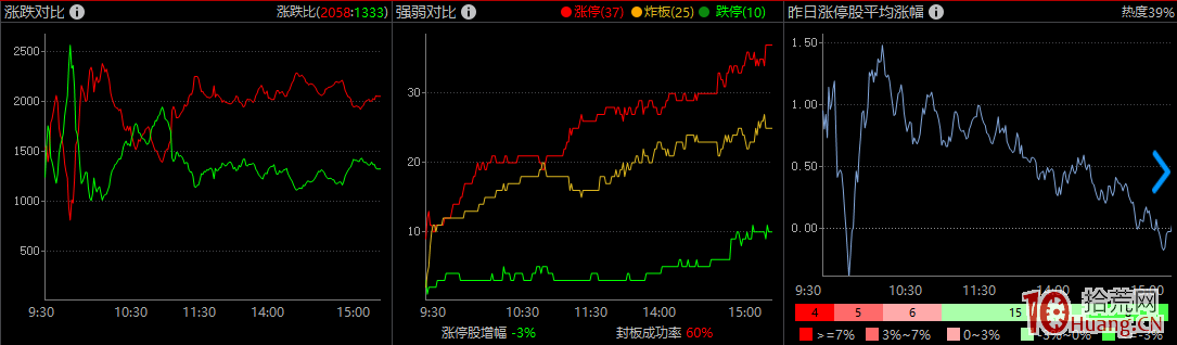 山東幫遊資談漲停板打板技巧 山東幫遊資談漲停板打板技巧,拾荒網