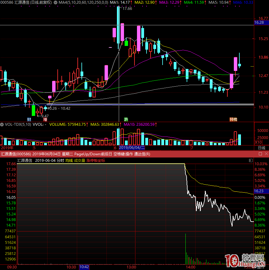 關於打板技術，悟道的終極是沒有道,拾荒網