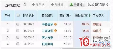 如何半路抓板，這4種半路板打板模式你必須知道（圖解）,拾荒網