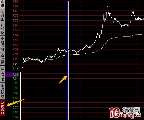 同花順L2超級盤口是幹什麼用的？（圖解）,拾荒網