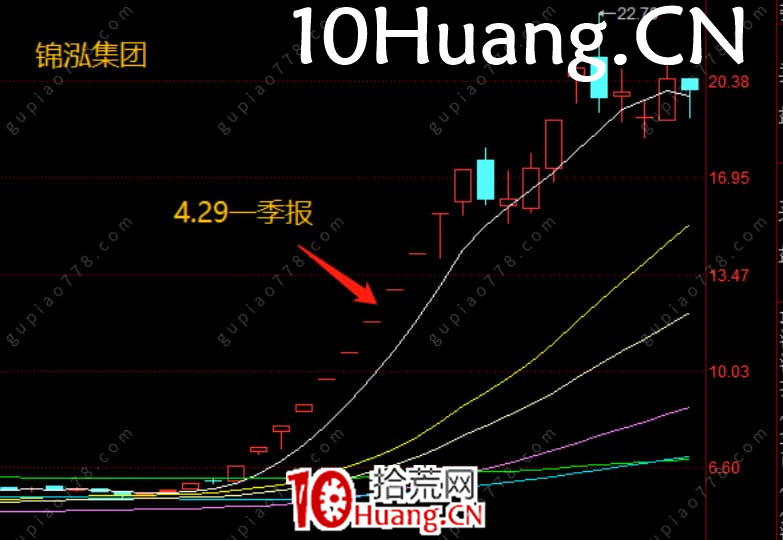 一個在初期發現潛在主流板塊的思路 深度教程(圖解) 一個在初期發現潛在主流板塊的思路 深度教程(圖解),拾荒網