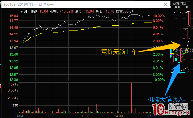 龍虎榜選股技術探討:前一天龍虎榜上有機構席位,第二天能不能無腦跟上?(圖解) 龍虎榜選股技術探討:前一天龍虎榜上有機構席位,第二天能不能無腦跟上?(圖解),拾荒網