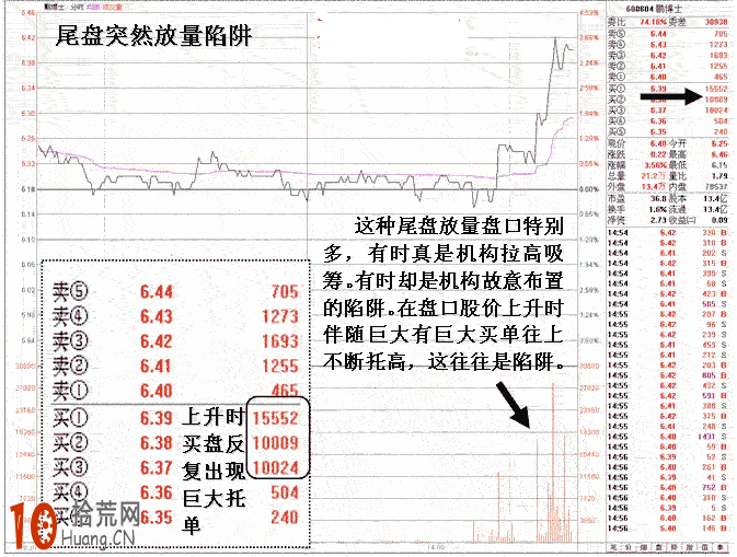 圖解45度角攻擊形分時圖拉升的短線賣出技巧 圖解45度角攻擊形分時圖拉升的短線賣出技巧,拾荒網