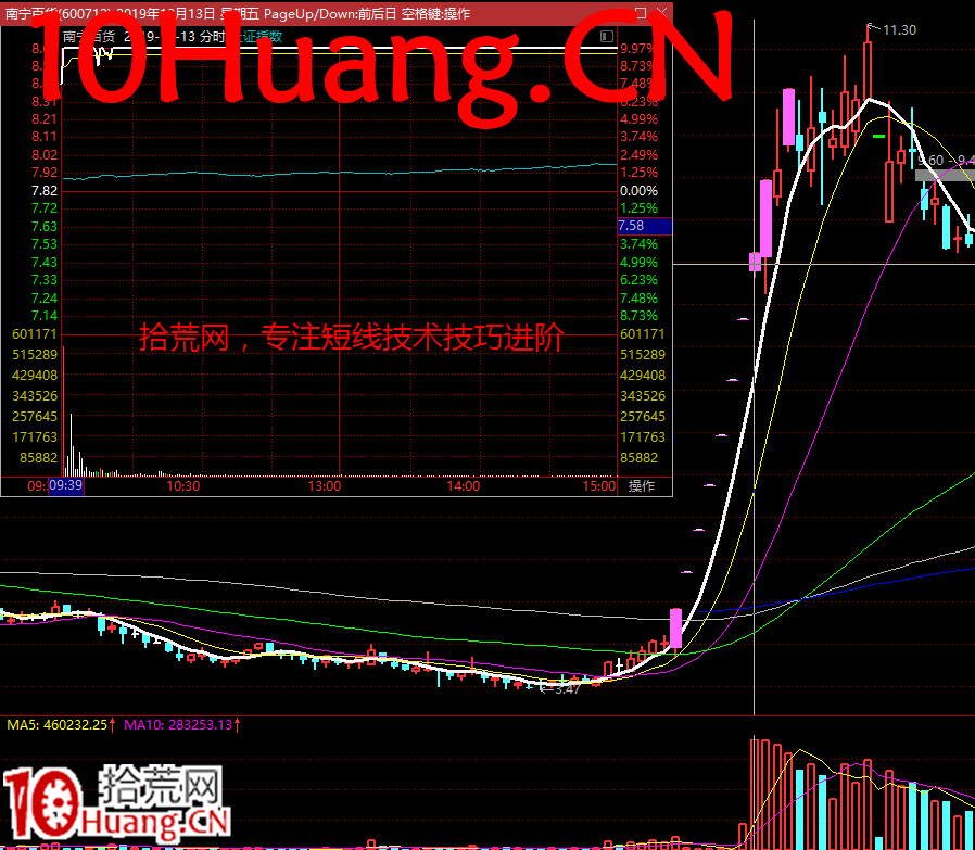 周期翻倍系統深度教程15:一字開板回封戰法(圖解) 周期翻倍系統深度教程15:一字開板回封戰法(圖解),拾荒網