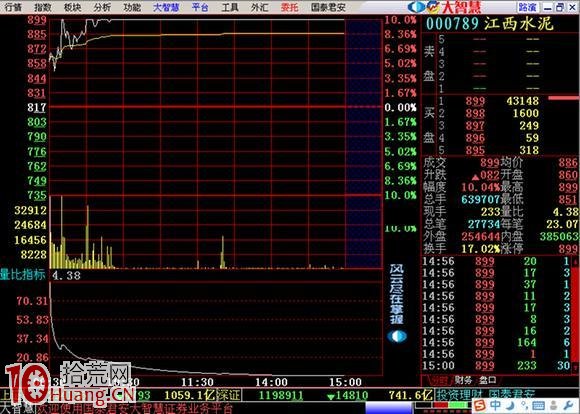 圖解競價打板高開3以上，量比20的股票的勝率,拾荒網