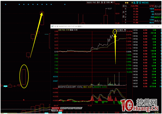 高手眼中如何打板（圖解）,拾荒網
