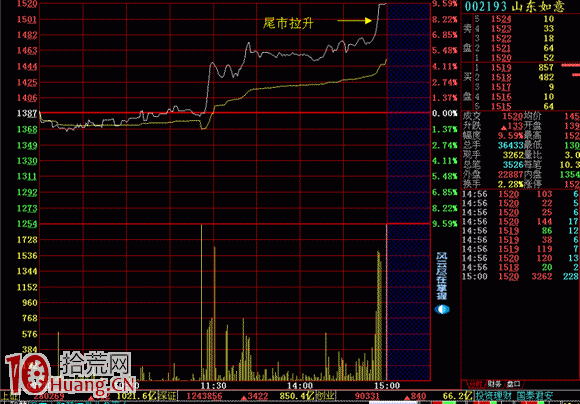 為什麼說分時尾市急拉不能買（圖解）,拾荒網
