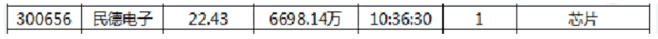 漲停板高勝率打板的系統方法深度教程12:(二)市場情緒周期-退潮期打板策略(圖解) 漲停板高勝率打板的系統方法深度教程12:(二)市場情緒周期-退潮期打板策略(圖解),拾荒網