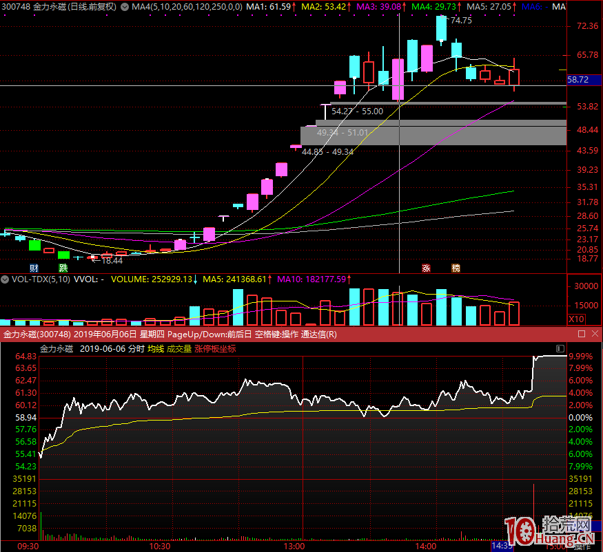 我是這樣做龍頭股暴跌低吸的，另外，關於打板半路低吸的“預判、漲停與題材”三者邏輯（圖解）,拾荒網