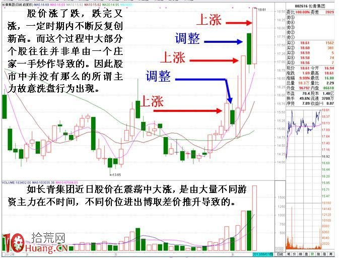 圖解如何從龍虎榜看暴漲股的換手板上漲高度,拾荒網