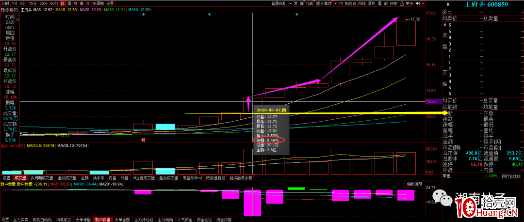 低吸戰法篇2：最強的單陽不破低吸模式（圖解）,拾荒網