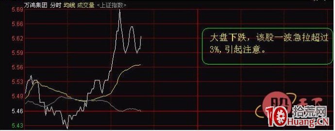 早盤十點前的分時走勢案例賞析圖解,拾荒網