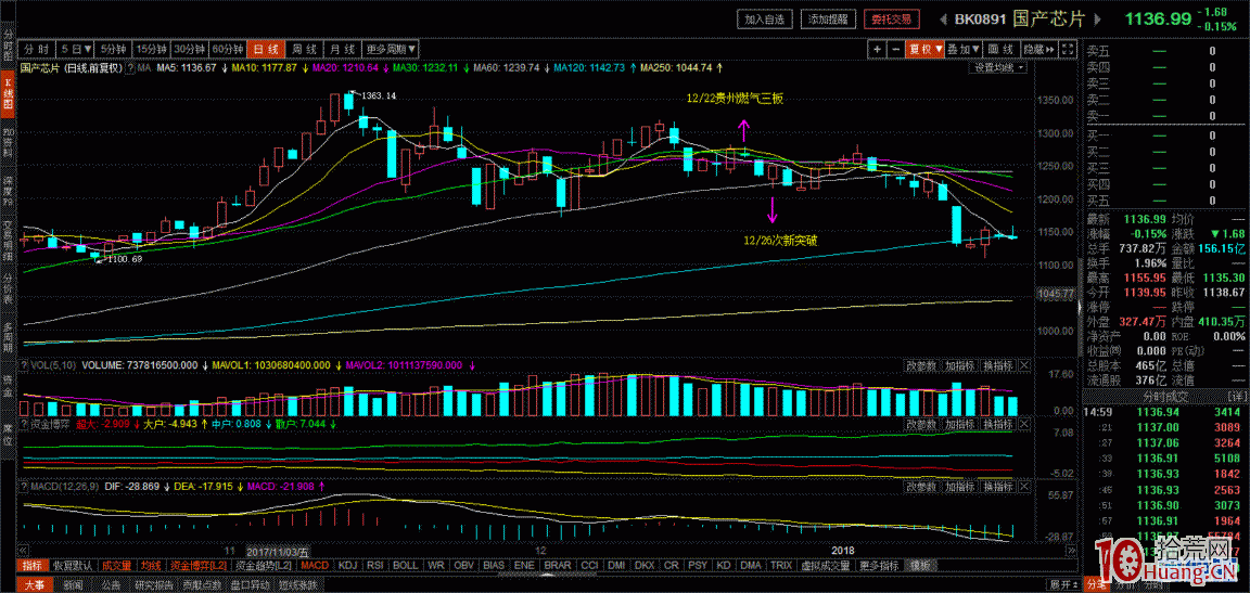 超短轉型研究和探討(六)——龍頭戰法和板塊輪動 超短轉型研究和探討(六)——龍頭戰法和板塊輪動,拾荒網