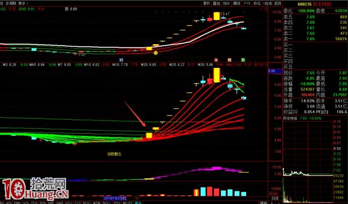 我的買在啟動首板戰法,已經成為市場選股主流!(圖解) 我的買在啟動首板戰法,已經成為市場選股主流!(圖解),拾荒網