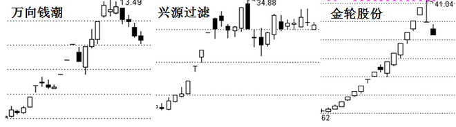 龍頭股基因研究之三:如何選出最生猛的題材(圖解) 龍頭股基因研究之三:如何選出最生猛的題材(圖解),拾荒網