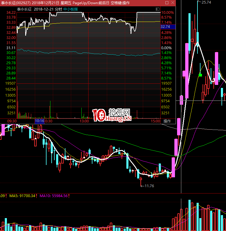 短線如何一擊即中高效盈利？職業操盤手隻用兩招制勝（圖解）,拾荒網