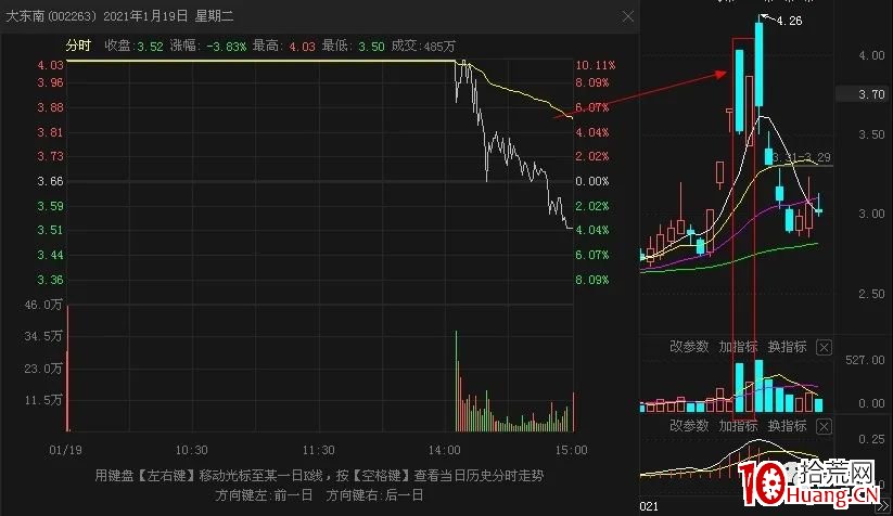 地天板之合理分歧(圖解) 地天板之合理分歧(圖解),拾荒網