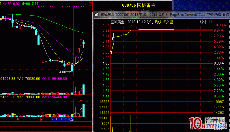 關於打板確定性的幾個小看法(圖解) 關於打板確定性的幾個小看法(圖解),拾荒網