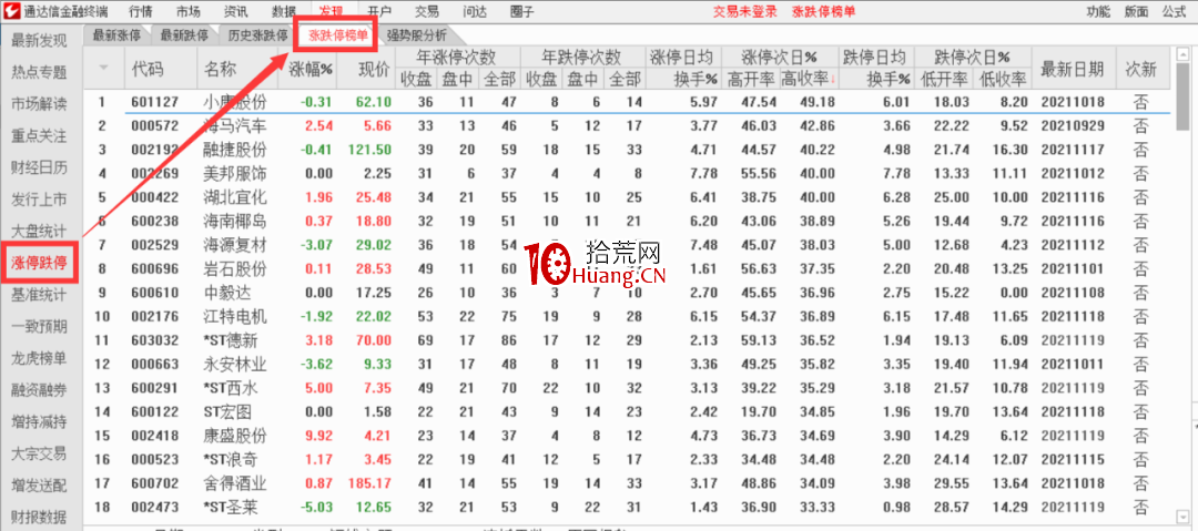如何用通達信查詢一年內漲停次數或跌停次數最多的股票是哪個?(圖解) 如何用通達信查詢一年內漲停次數或跌停次數最多的股票是哪個?(圖解),拾荒網