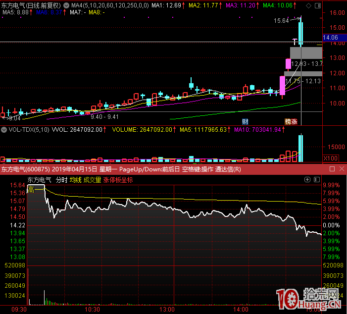 十年沉浮,勸君莫炒股,勸君莫打板? 十年沉浮,勸君莫炒股,勸君莫打板?,拾荒網