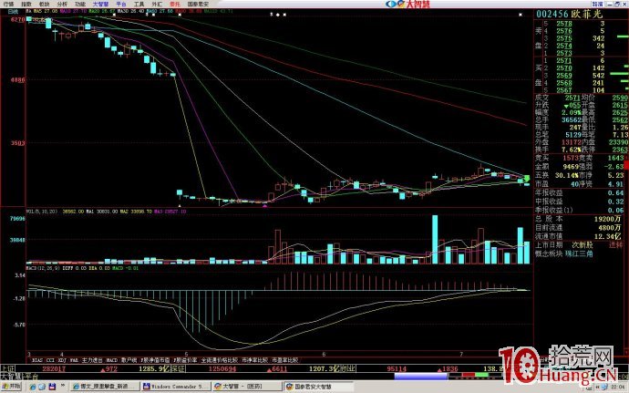 圖解什麼是異動漲停股,拾荒網