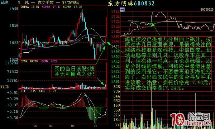 幾個分時走勢案例剖析（圖解）,拾荒網