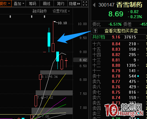 一波行情之後的情緒補漲階段,超短最近玩法換瞭(圖解) 一波行情之後的情緒補漲階段,超短最近玩法換瞭(圖解),拾荒網