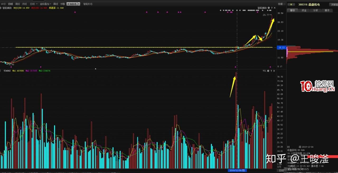 漲停復制戰法 深度教程(圖解) 漲停復制戰法 深度教程(圖解),拾荒網