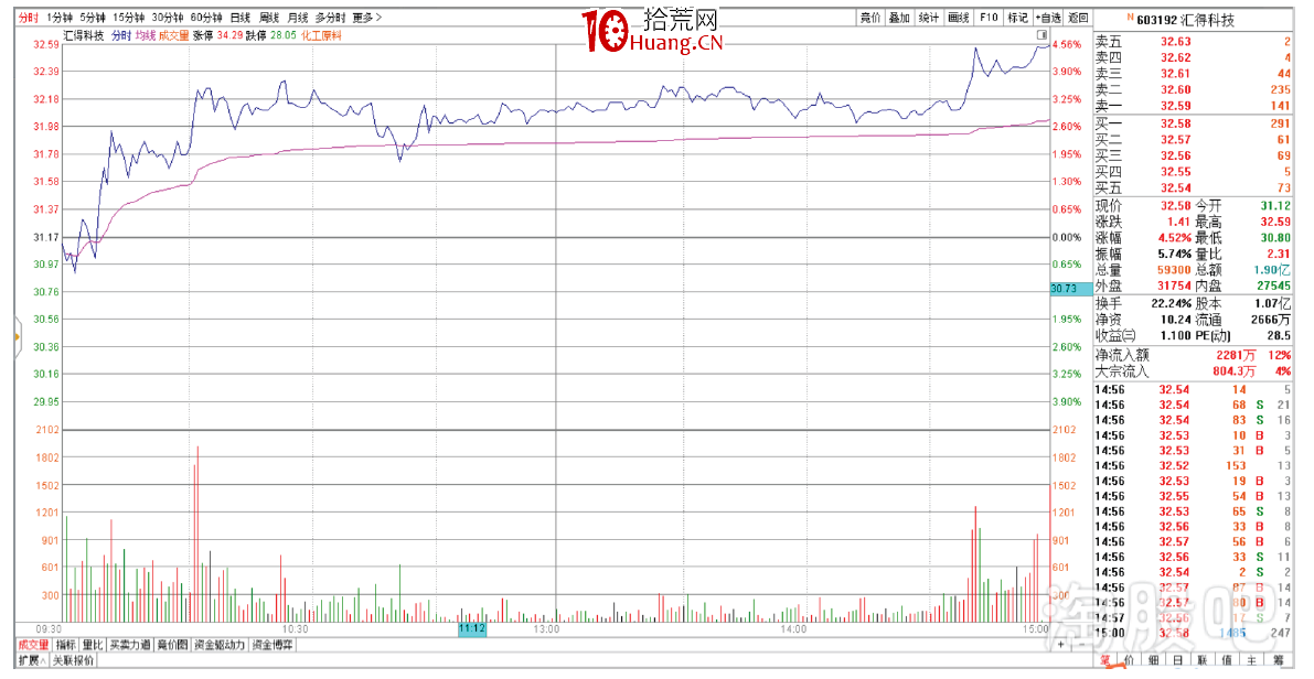 塞外書生:提前把握跟風漲停的邏輯思路(圖解) 塞外書生:提前把握跟風漲停的邏輯思路(圖解),拾荒網
