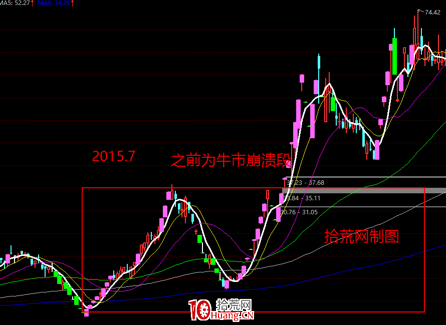 妖股系統戰法深度教程16:妖股時間系統的作用(圖解) 妖股系統戰法深度教程16:妖股時間系統的作用(圖解),拾荒網