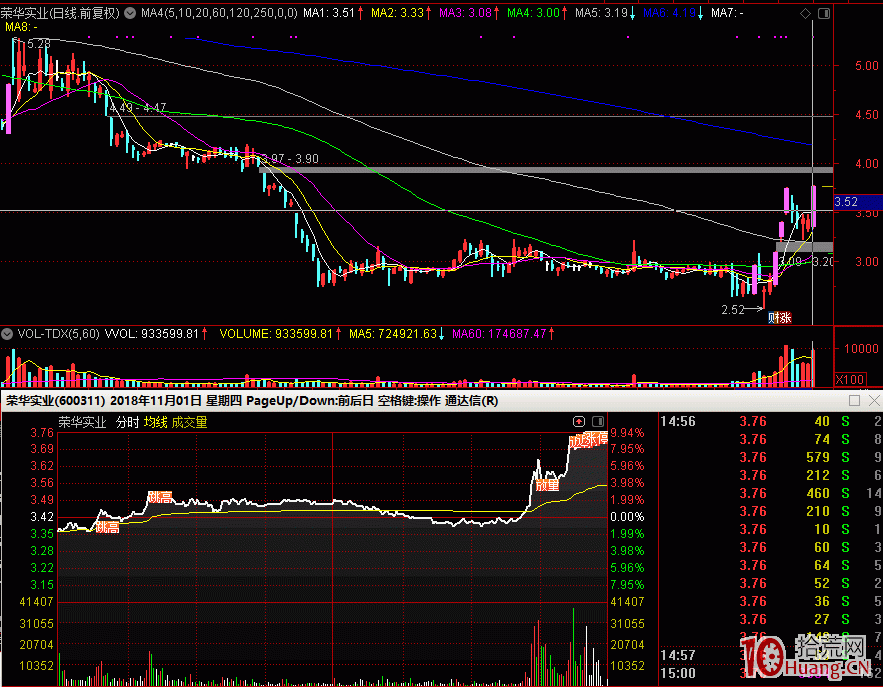 乾坤大挪移-略論打板的換手、籌碼、成本問題,拾荒網