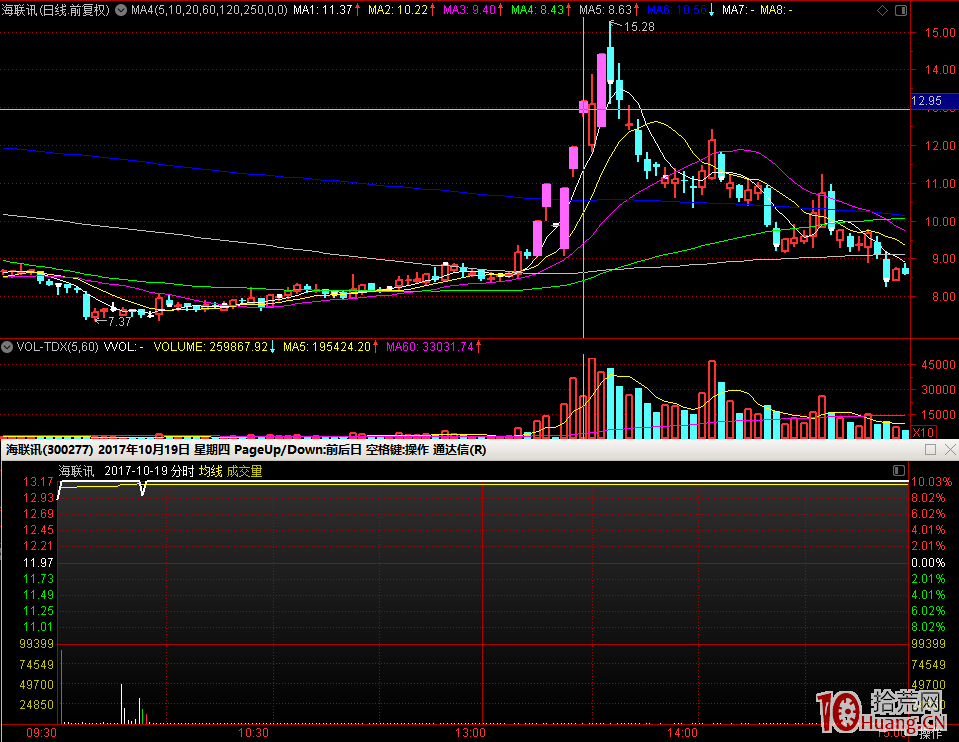 從遊資席位高溢價看打板客的群體效應（圖解）,拾荒網