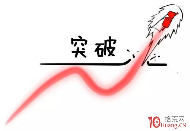 漫畫短線高手常用的股價突破買入法（圖解）,拾荒網