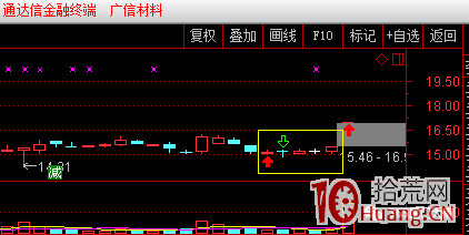 集合競價搶籌走勢是什麼樣子的。如何看集合競價搶籌(圖解) 集合競價搶籌走勢是什麼樣子的。如何看集合競價搶籌(圖解),拾荒網