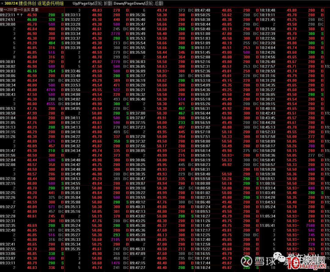 機構盤口規律選股套利之:龍虎榜機構買入盤口探討 深度教程(圖解) 機構盤口規律選股套利之:龍虎榜機構買入盤口探討 深度教程(圖解),拾荒網