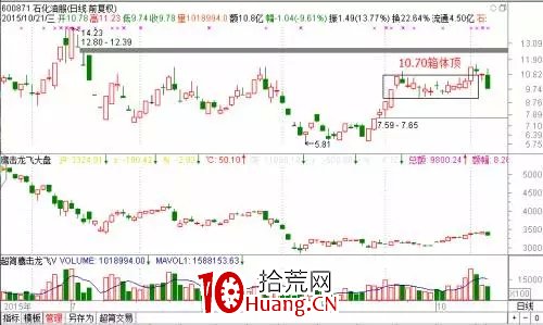 探索分時圖(十):箱體是用來打破的(圖解) 探索分時圖(十):箱體是用來打破的(圖解),拾荒網