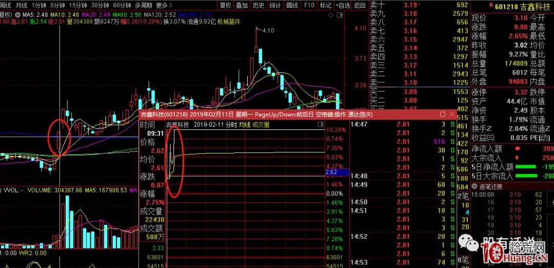 漲停板學深度教程 36：龍頭戰法之圍繞板塊輪動套利策略案例分析，主流與非主流題材對策（圖解）,拾荒網