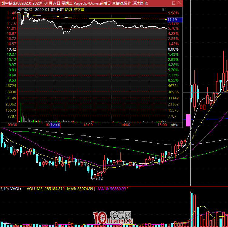 操盤手揭秘遊資秒板拉漲停手法深度教程：競價秒板漲停模式的秘密（圖解）,拾荒網