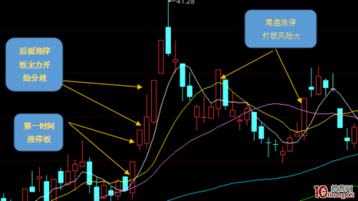 一個案例看清為什麼要第一時間打首板或二板！謹慎打尾盤板（圖解）,拾荒網