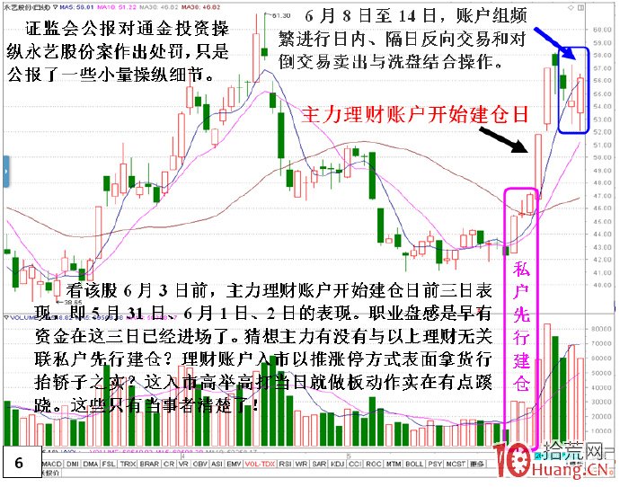 私募做莊永藝股份(建倉)深度揭秘(圖解) 私募做莊永藝股份(建倉)深度揭秘(圖解),拾荒網