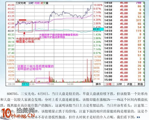 漲停板打板戰法研究圖解(十七):分時抗跌橫 漲停板打板戰法研究圖解(十七):分時抗跌橫,拾荒網