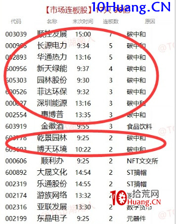 主流題材周期理論深度解讀(圖解) 主流題材周期理論深度解讀(圖解),拾荒網