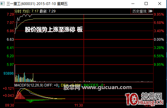 如何從高開高走分時圖看能否漲停(圖解) 如何從高開高走分時圖看能否漲停(圖解),拾荒網