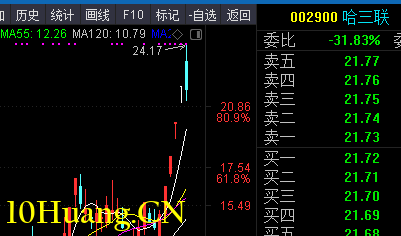 你喜歡打板嗎?教你用DDE指標怎樣買到漲停板(圖解) 你喜歡打板嗎?教你用DDE指標怎樣買到漲停板(圖解),拾荒網